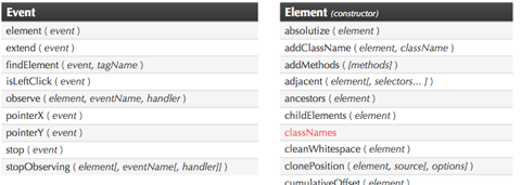 Prototype 1.6.0.1 cheat sheet